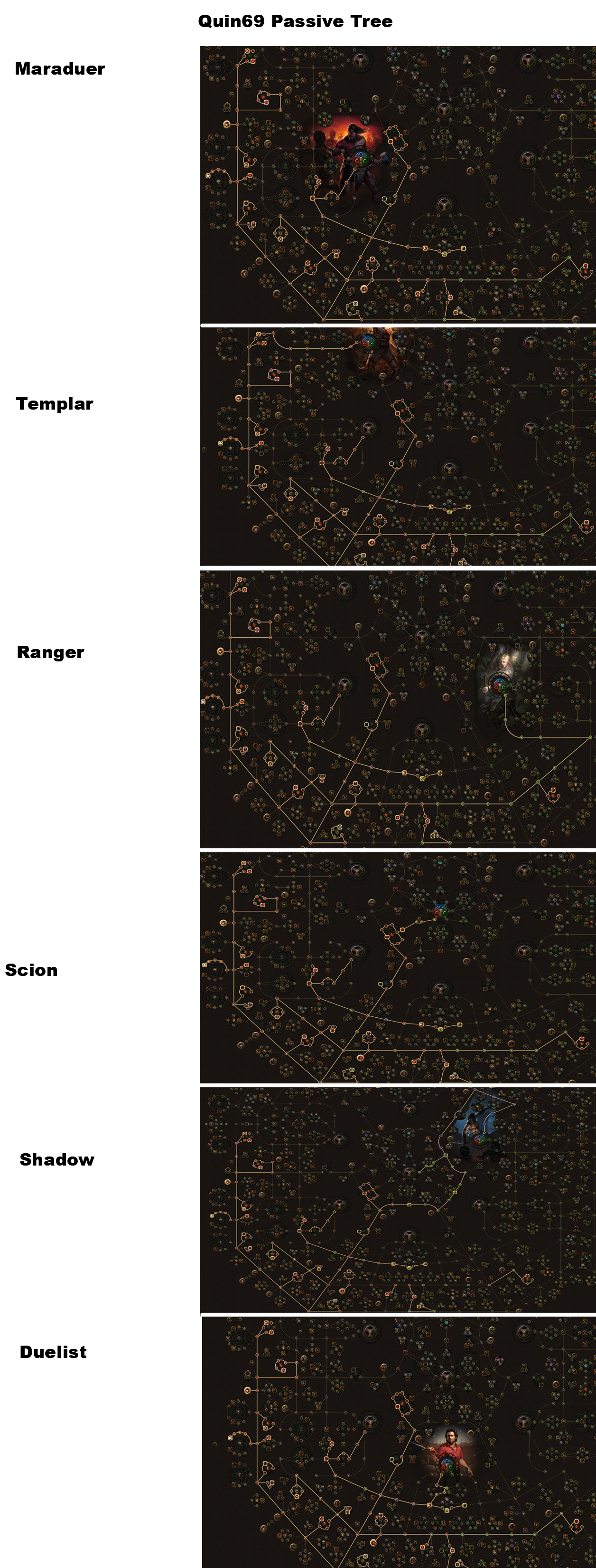 Quin's Path of Exile passive trees for each character